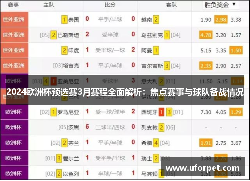 2024欧洲杯预选赛3月赛程全面解析：焦点赛事与球队备战情况