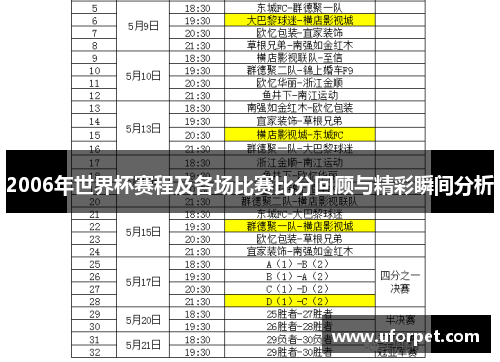 2006年世界杯赛程及各场比赛比分回顾与精彩瞬间分析