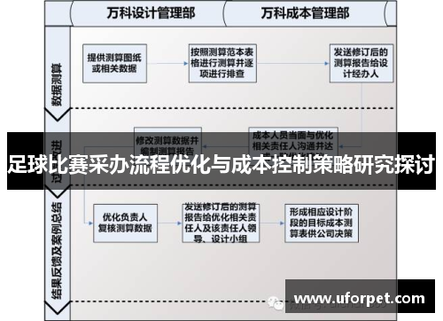 足球比赛采办流程优化与成本控制策略研究探讨